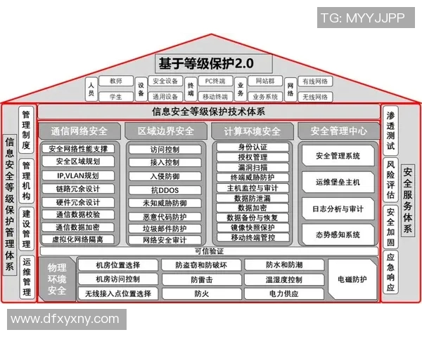 以安全为核心构建智能化防护体系提升企业信息安全防范能力