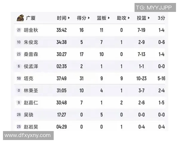 全运会篮球积分榜更新深圳队以84分稳居第一名
